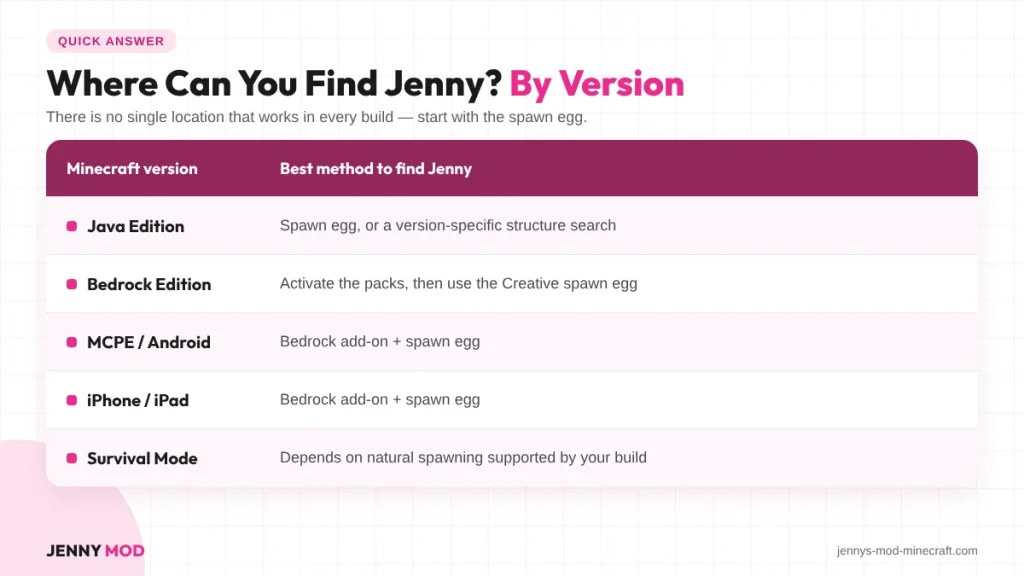 where-to-find-jenny-by-minecraft-version